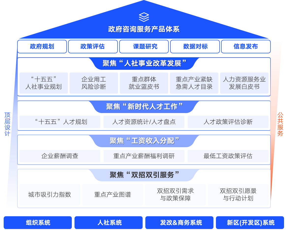 中智咨詢 數字化時代的信息咨詢服務新范式
